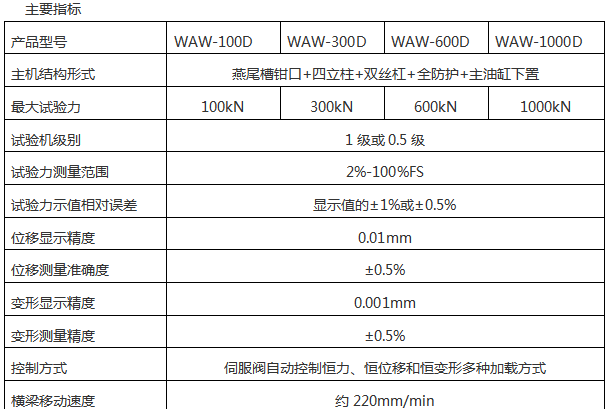 1000吨微机控制电液伺服压力试验机