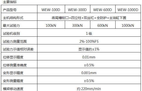 WEW-D微机屏显液压拉力试验机（六柱）