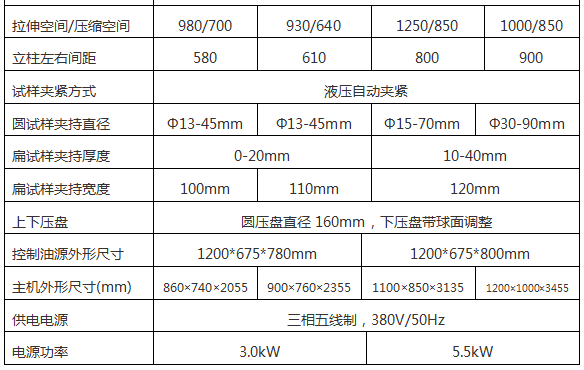 微机控制液压万能试验机WAW-1000A-2000A系列