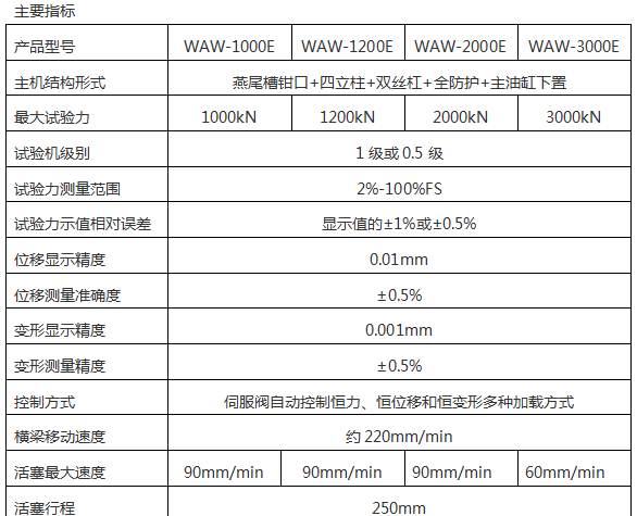 SHT4605微机控制电液伺服万能试验机