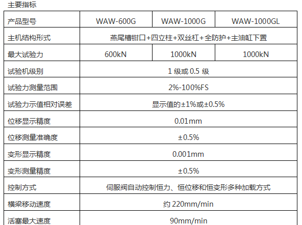 WEW-2000/2000KN微机屏显液压万能试验机