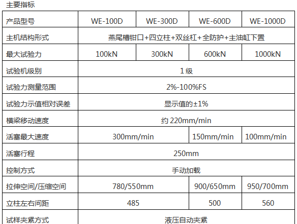 WE-600B（D）液晶数显式液压万能试验机